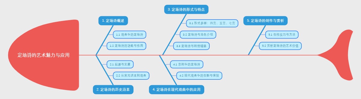 定场诗的艺术魅力与应用