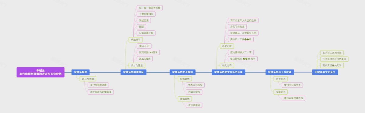 宰椃角：商代晚期斟酒器的考古与文化价值