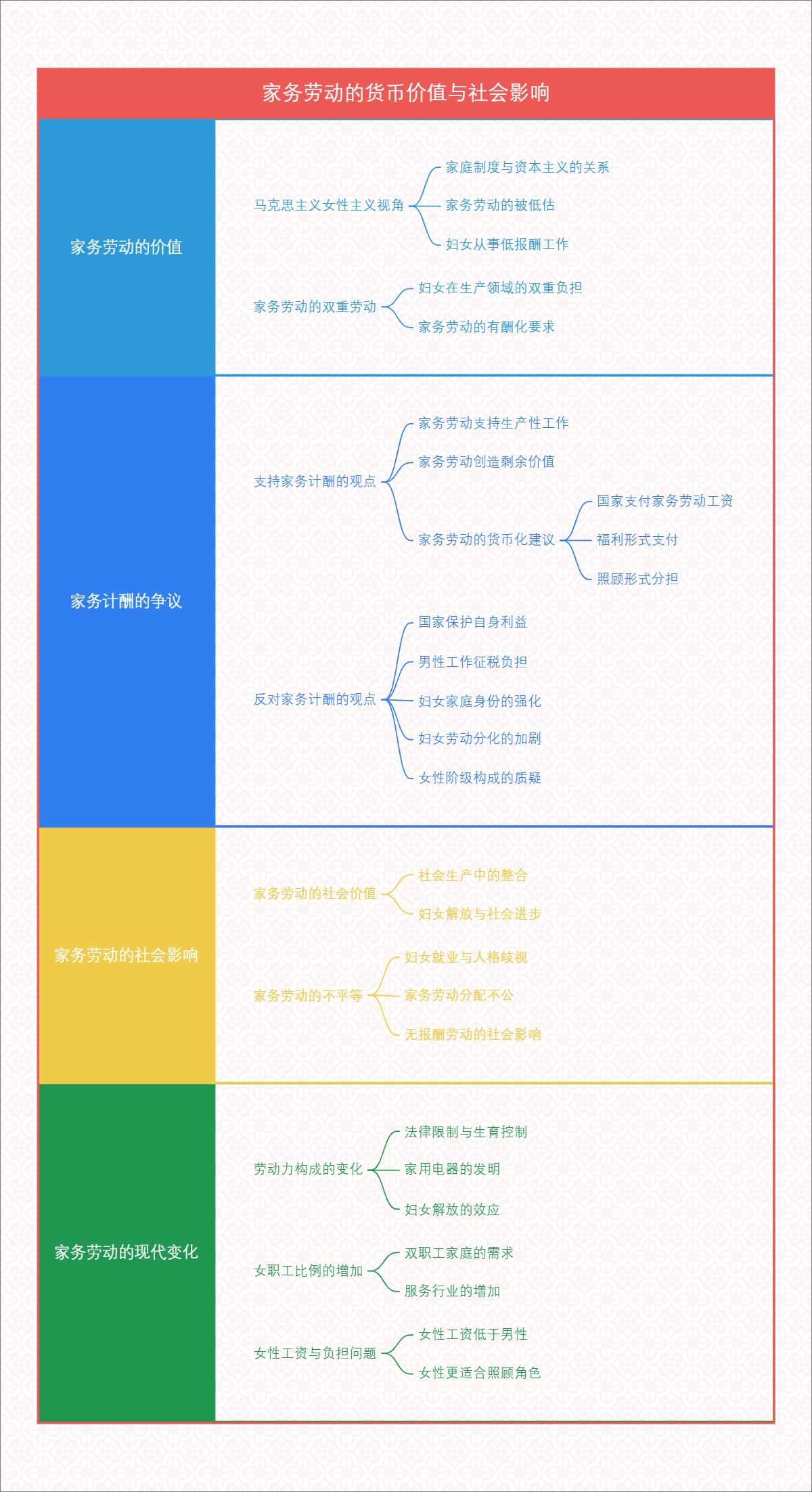 家务劳动的货币价值与社会影响