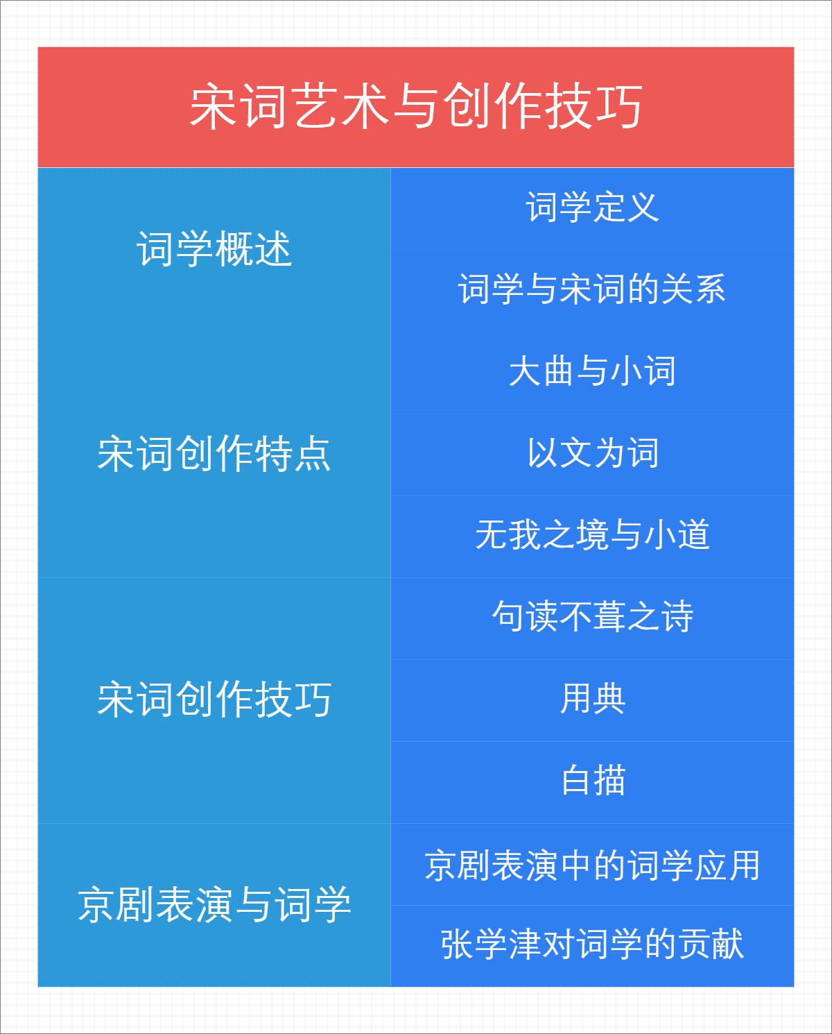 宋词艺术与创作技巧