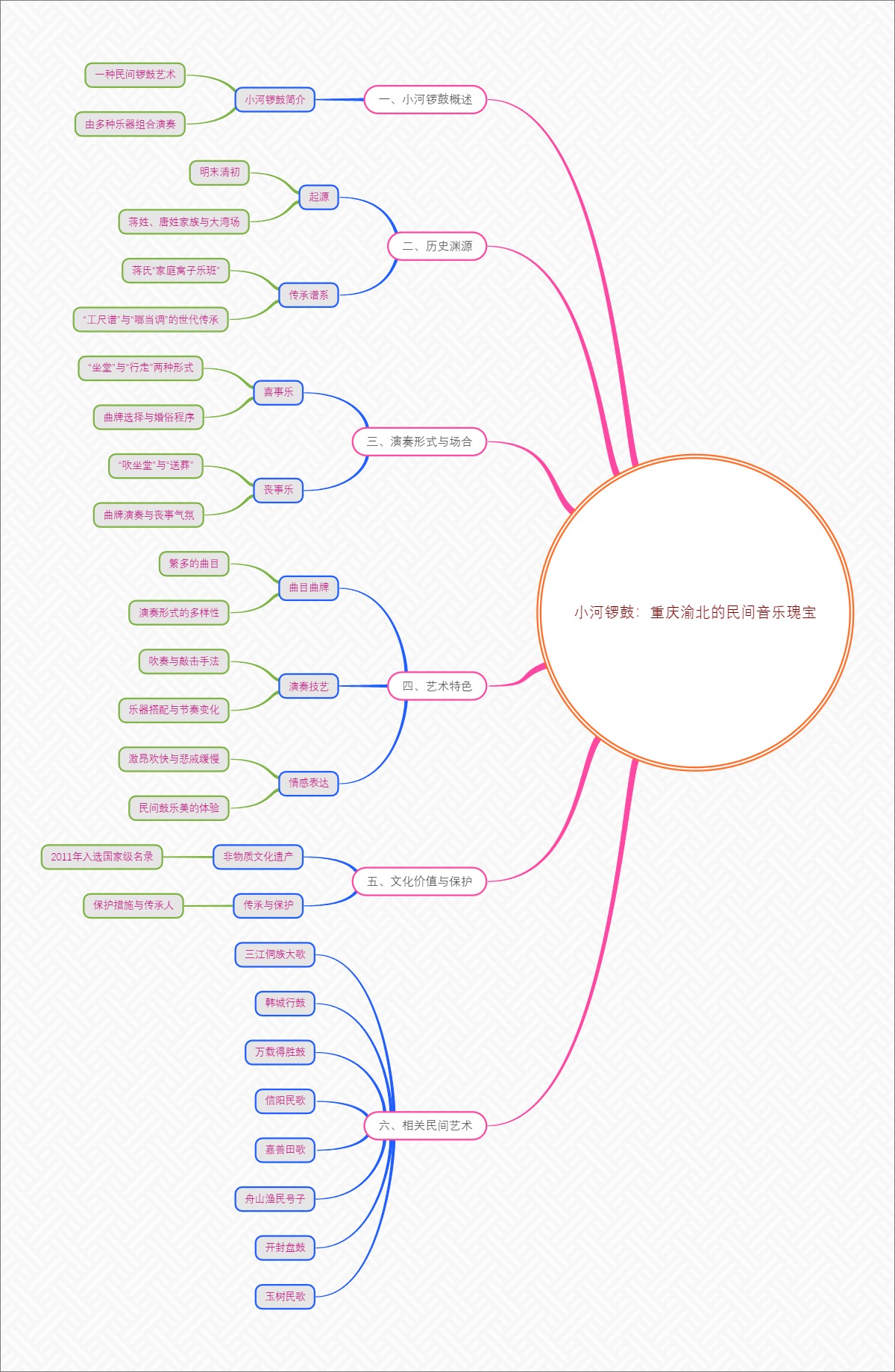 小河锣鼓：重庆渝北的民间音乐瑰宝
