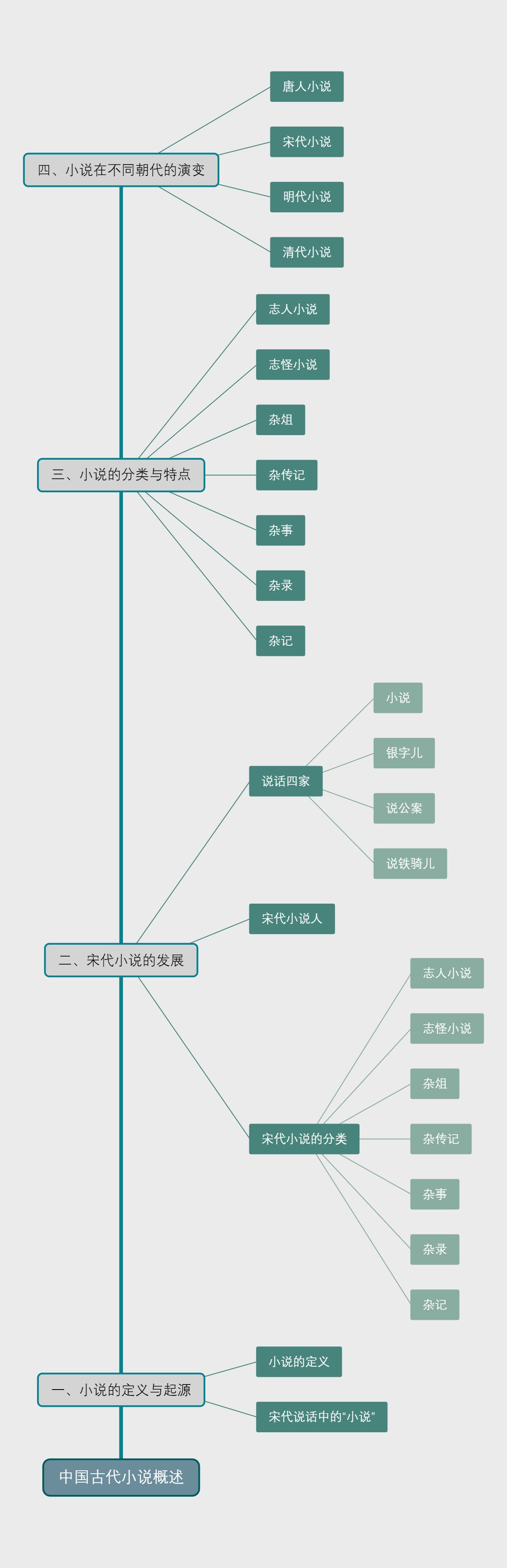 中国古代小说概述