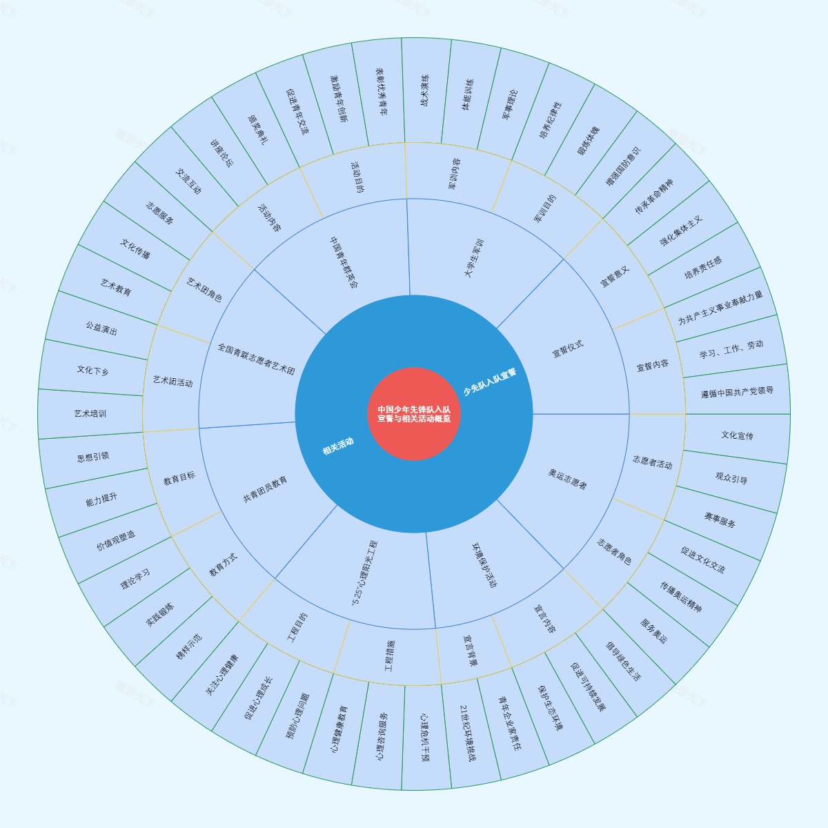 中国少年先锋队入队宣誓与相关活动概览