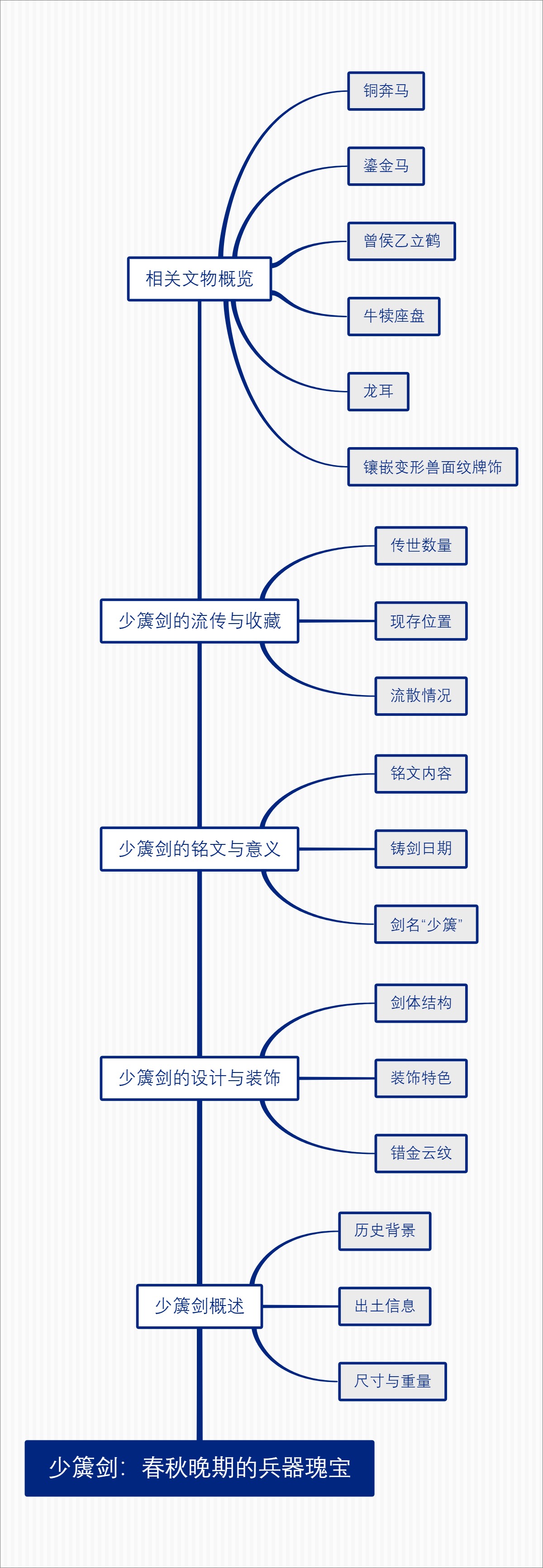 少簴剑：春秋晚期的兵器瑰宝