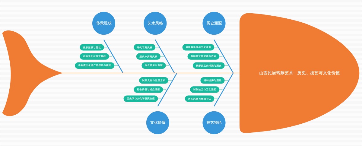 山西民居砖雕艺术：历史、技艺与文化价值
