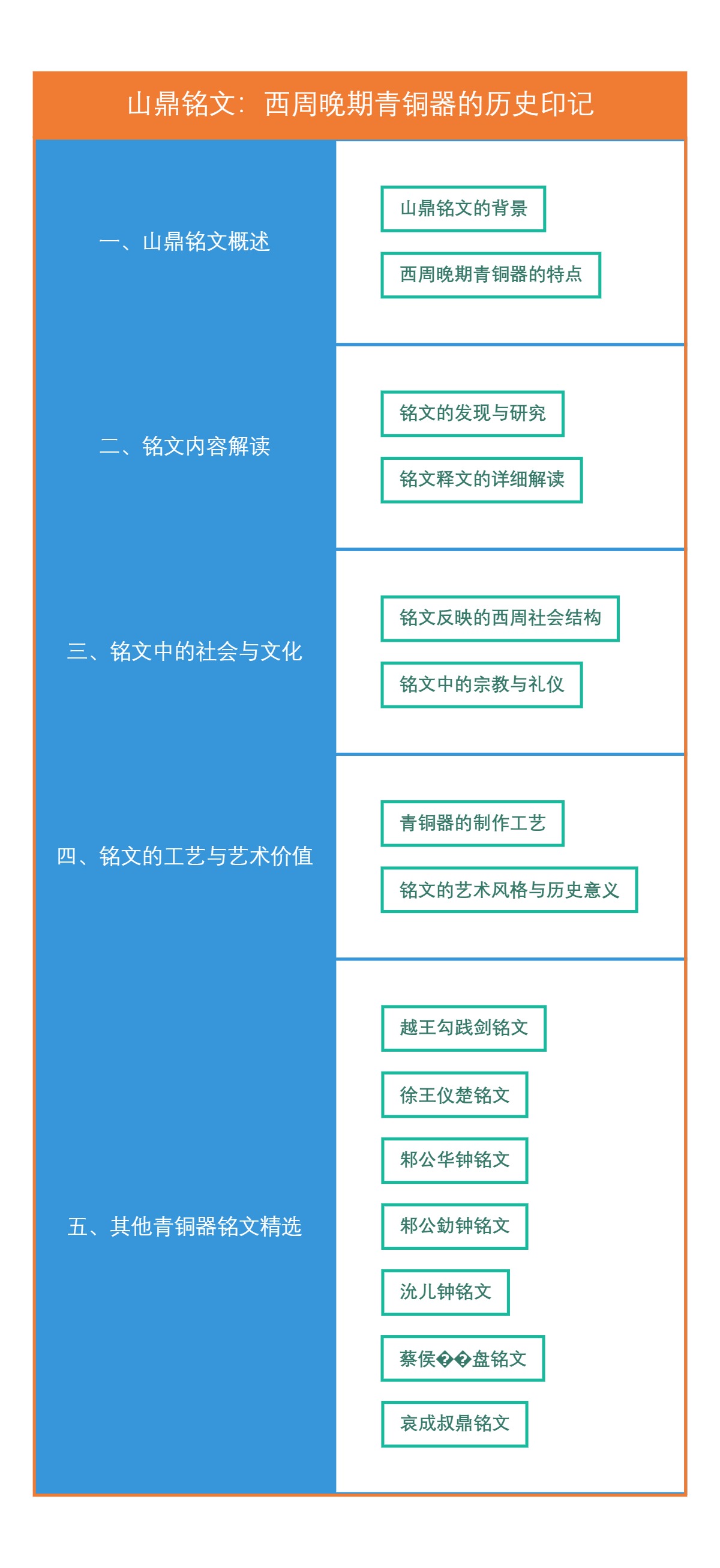 山鼎铭文：西周晚期青铜器的历史印记