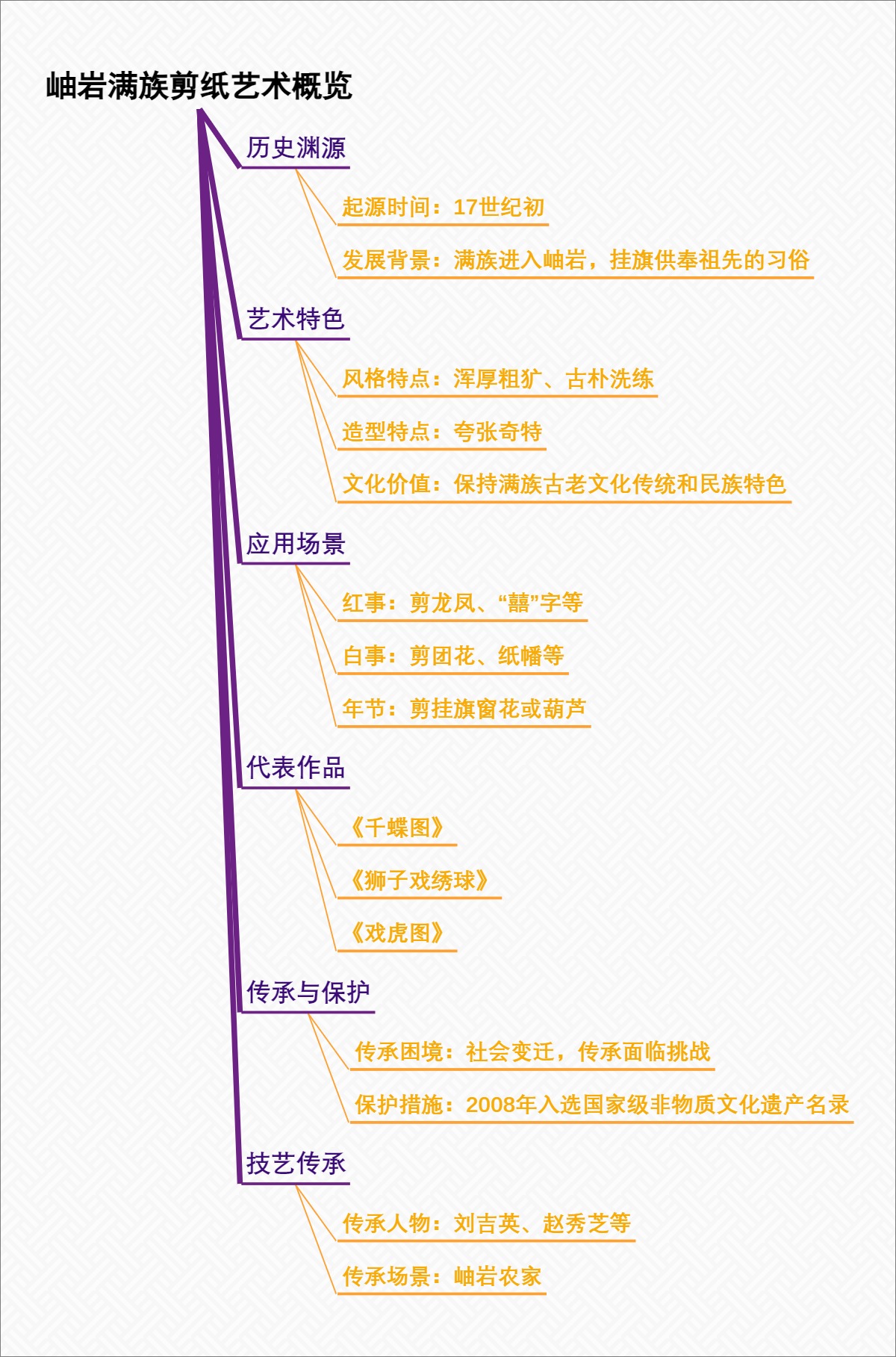 岫岩满族剪纸艺术概览