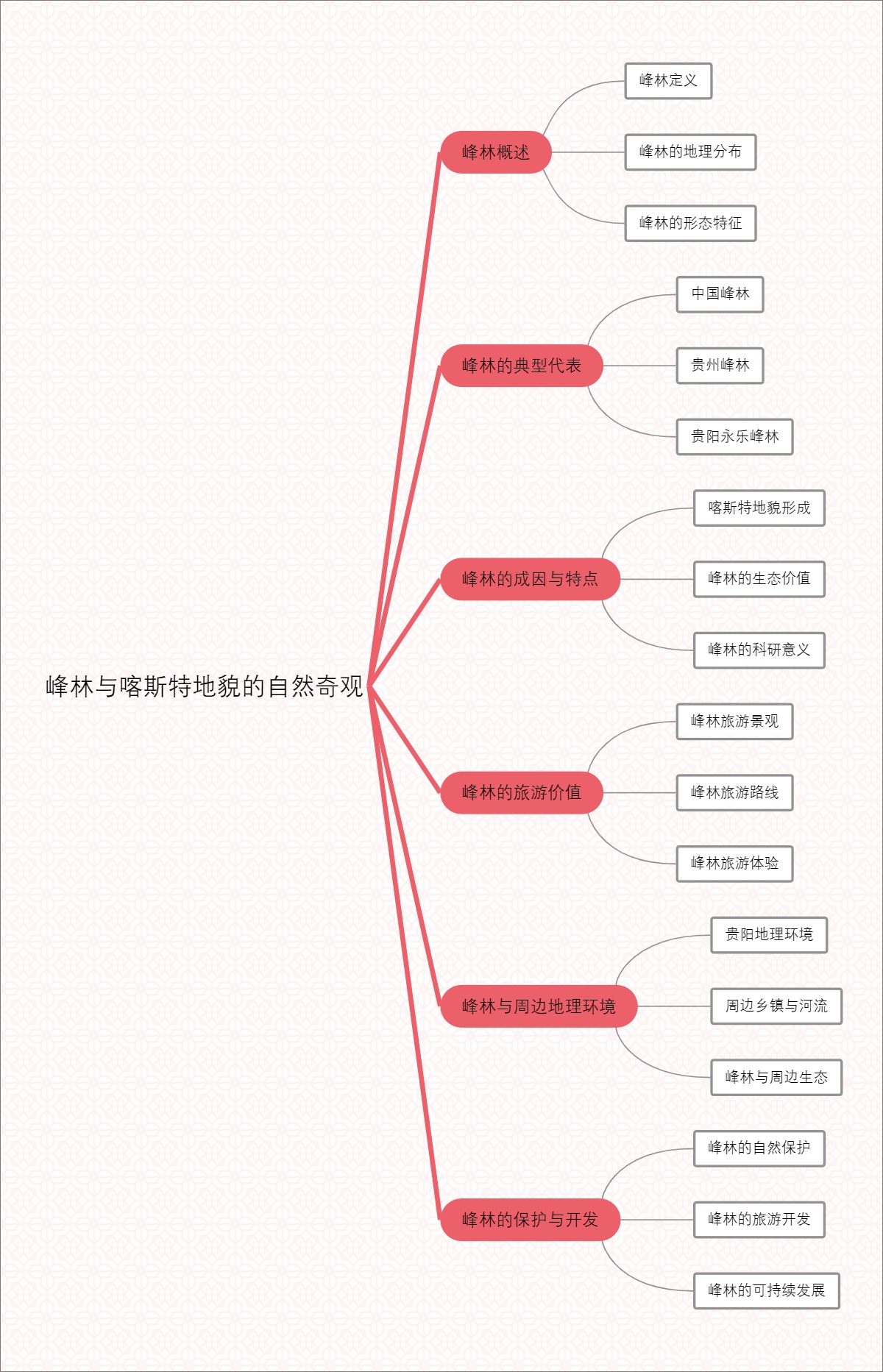峰林与喀斯特地貌的自然奇观