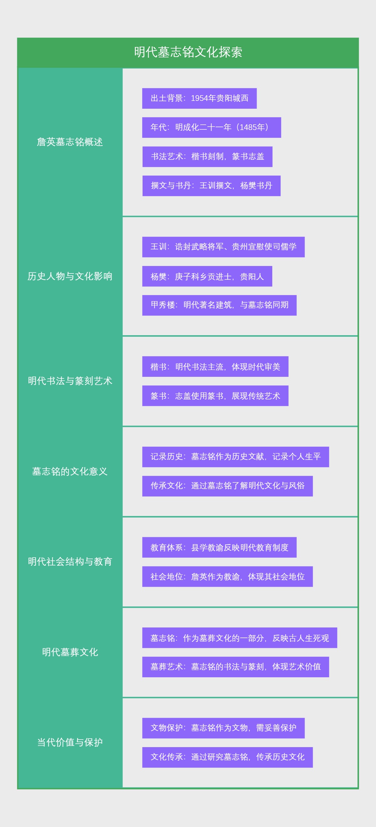明代墓志铭文化探索