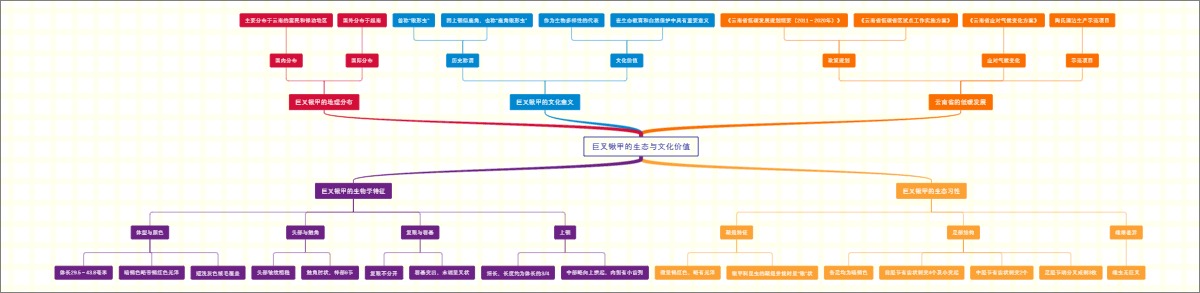 巨叉锹甲的生态与文化价值