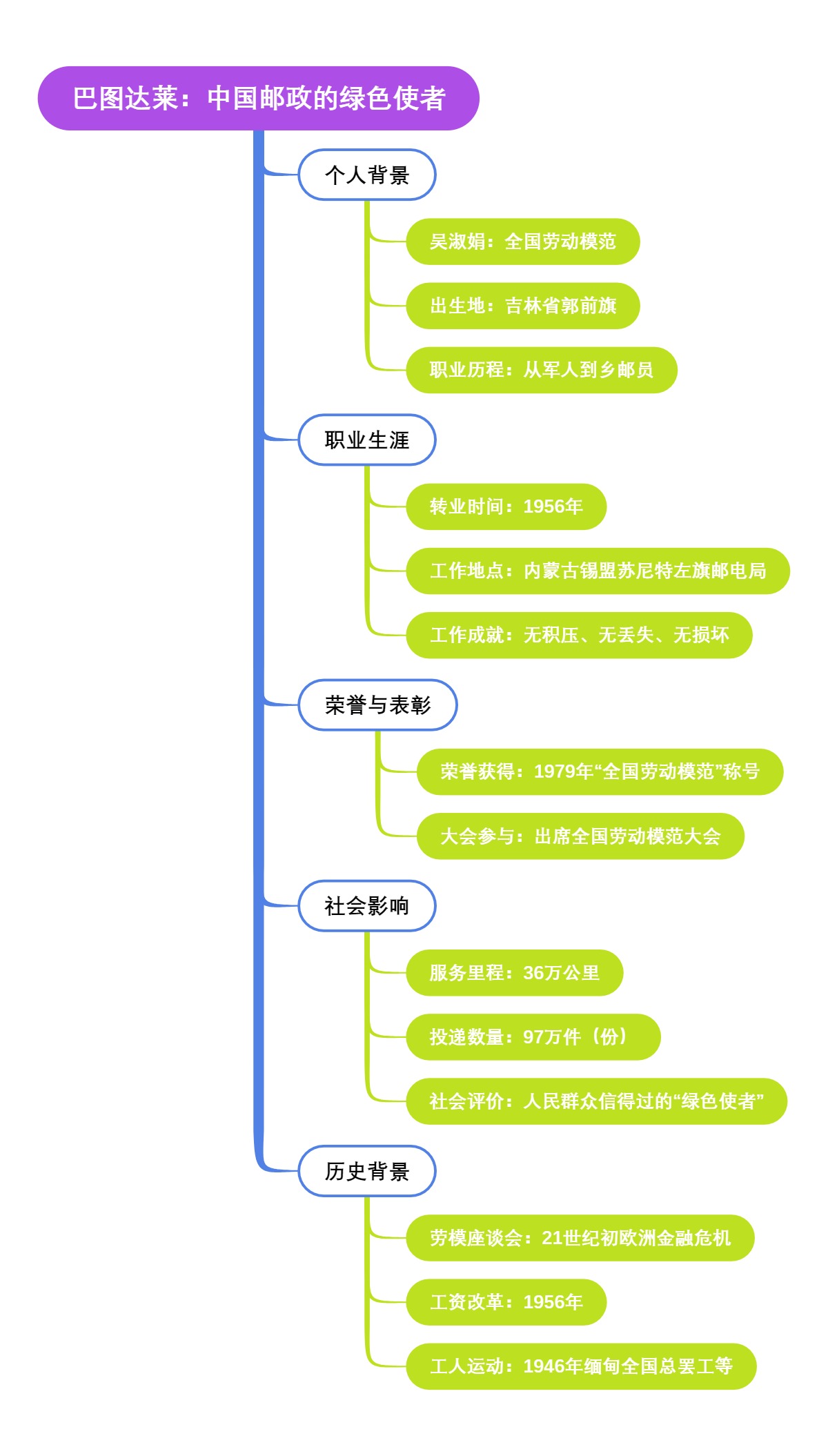 巴图达莱：中国邮政的绿色使者