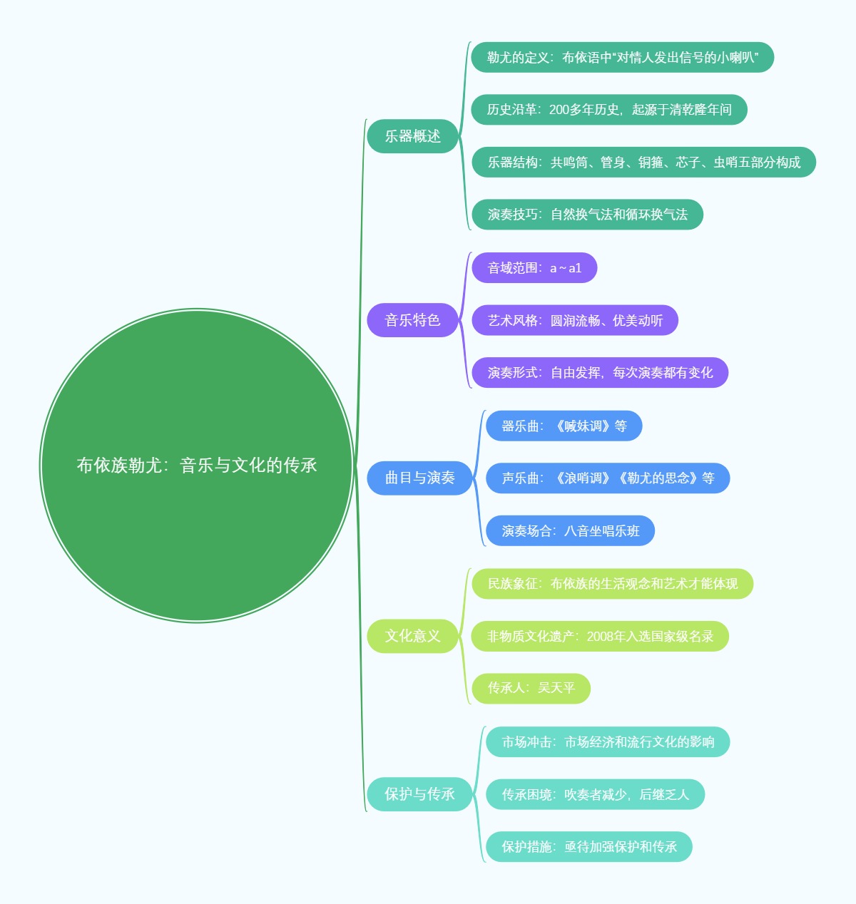 布依族勒尤：音乐与文化的传承