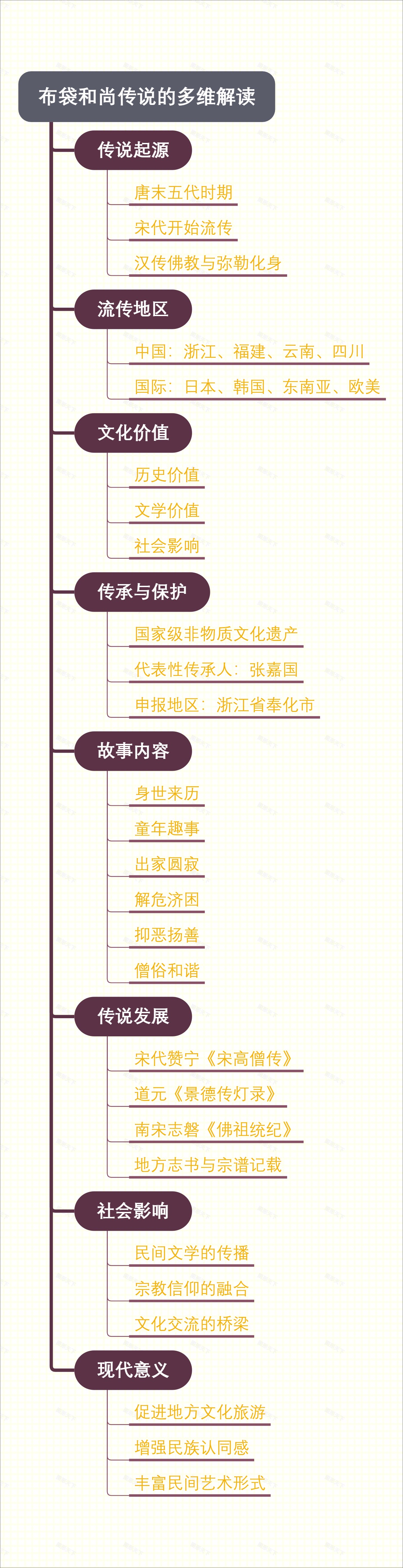 布袋和尚传说的多维解读