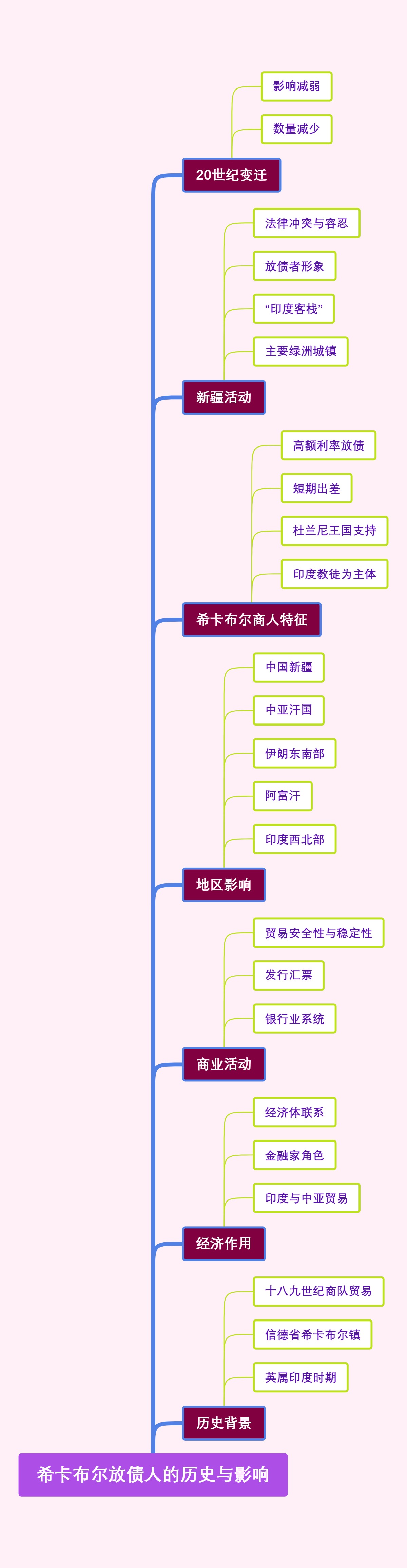 希卡布尔放债人的历史与影响