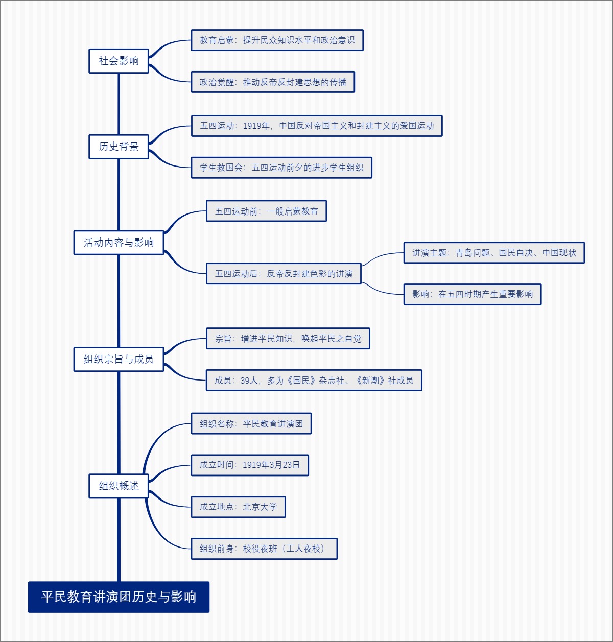 平民教育讲演团历史与影响