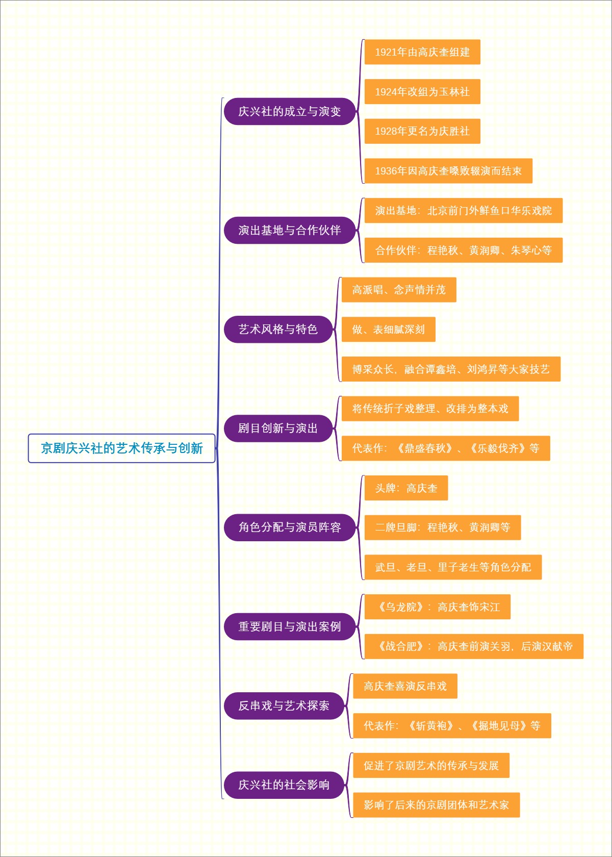 京剧庆兴社的艺术传承与创新