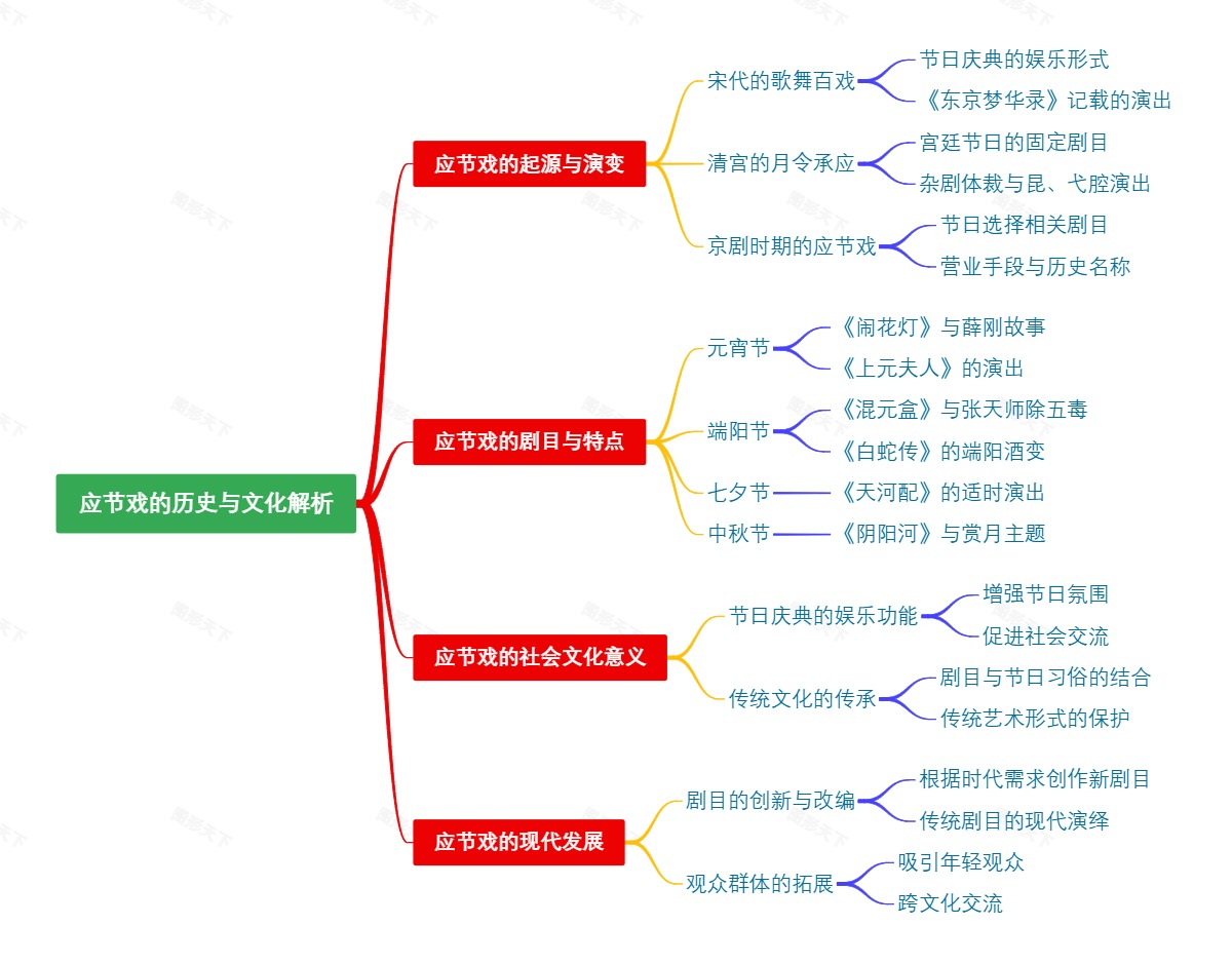 应节戏的历史与文化解析