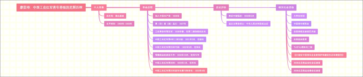 廖荣坤：中国工农红军青年将领的光辉历程