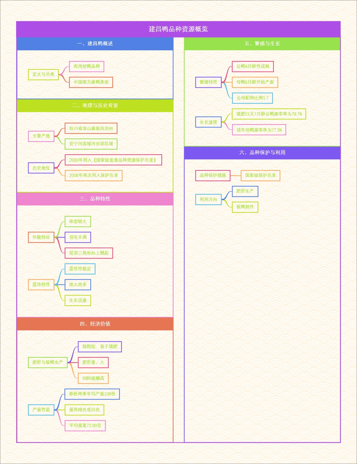 建昌鸭品种资源概览