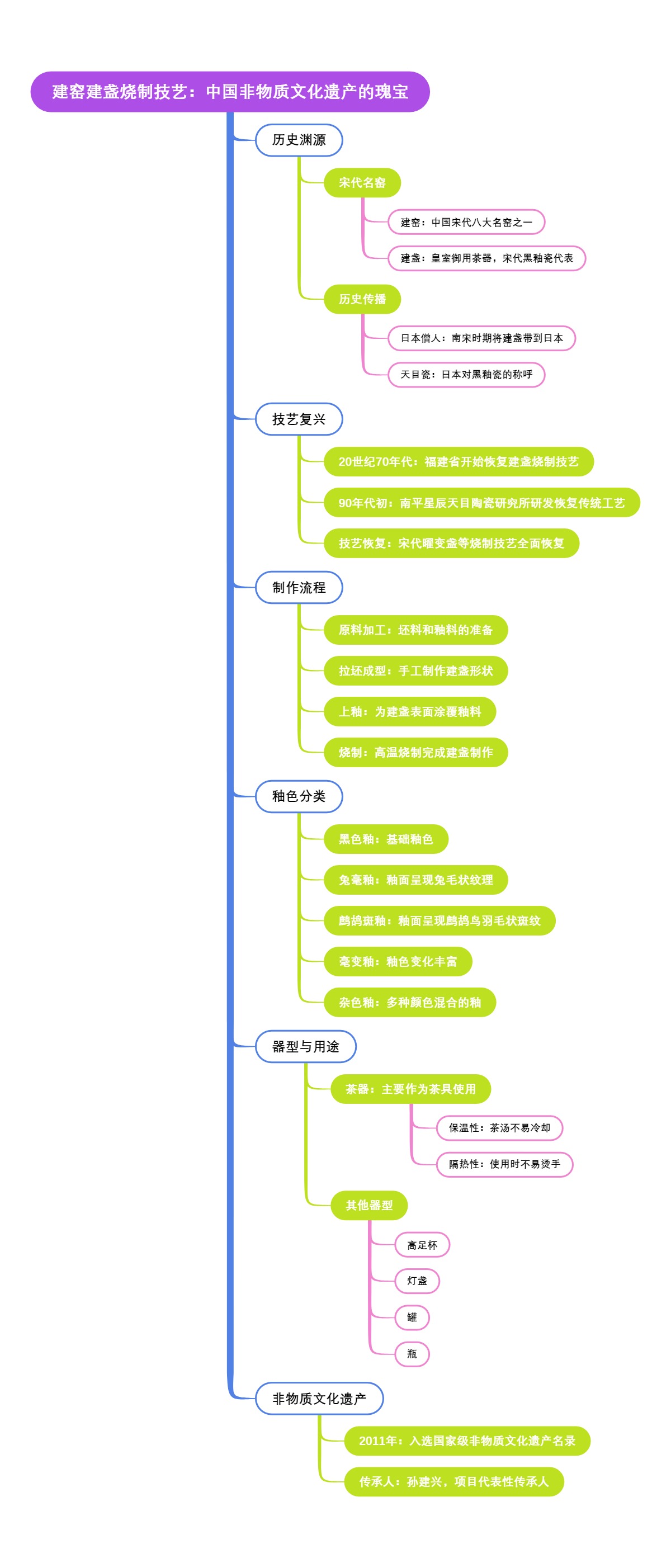 建窑建盏烧制技艺：中国非物质文化遗产的瑰宝