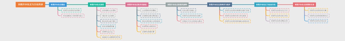 京剧开台仪式与文化传承