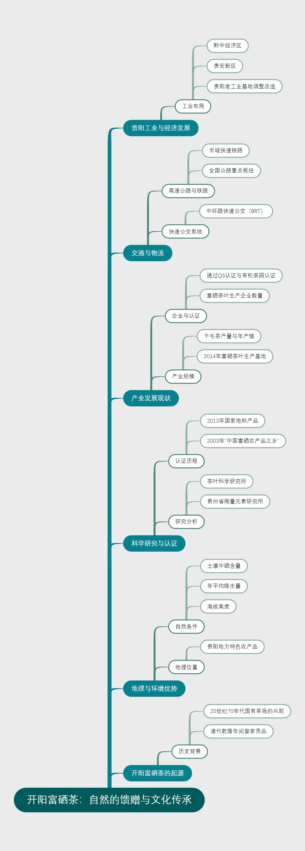 开阳富硒茶：自然的馈赠与文化传承