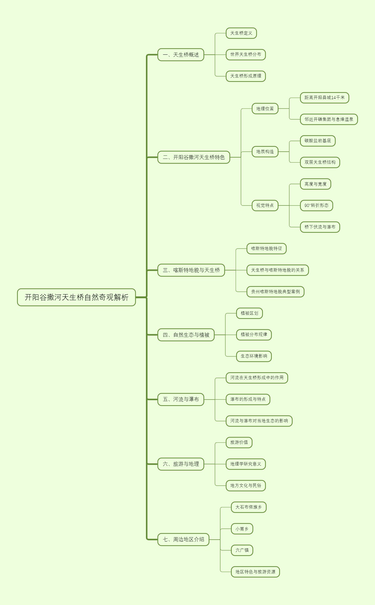 开阳谷撒河天生桥自然奇观解析
