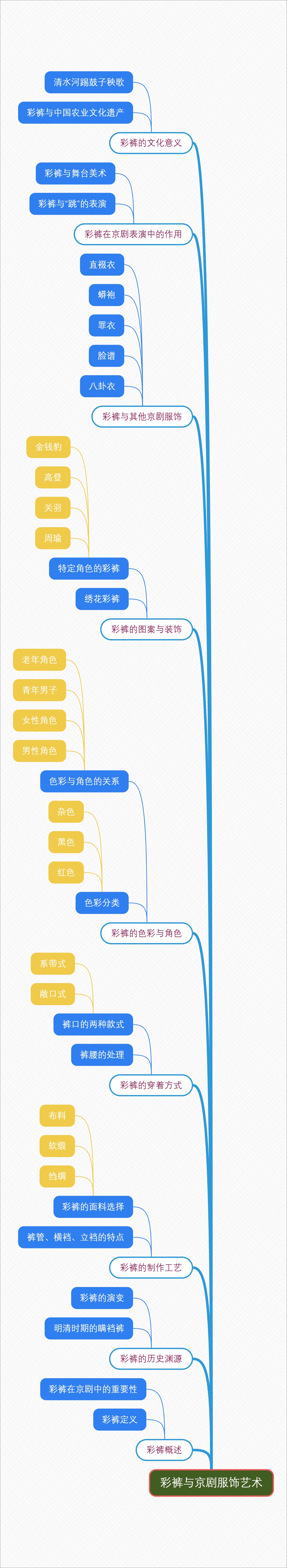 彩裤与京剧服饰艺术