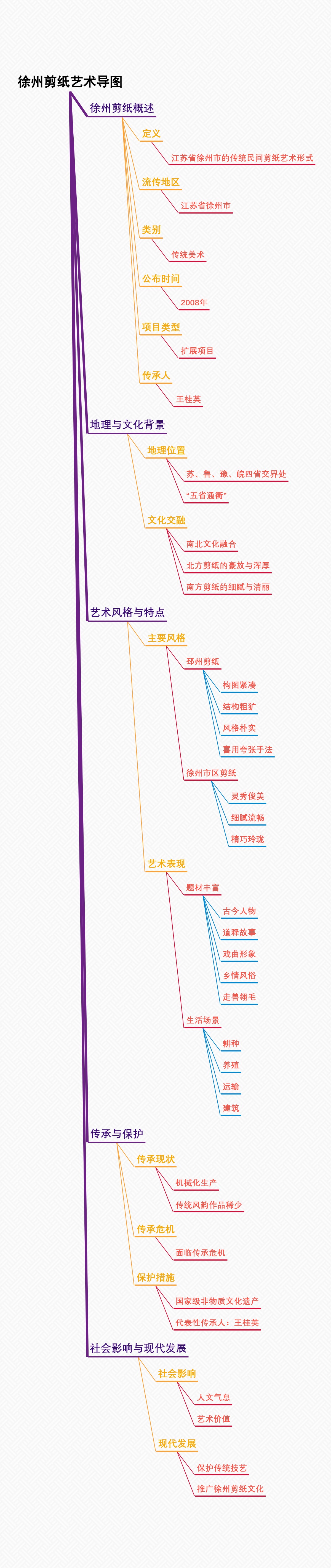 徐州剪纸艺术导图