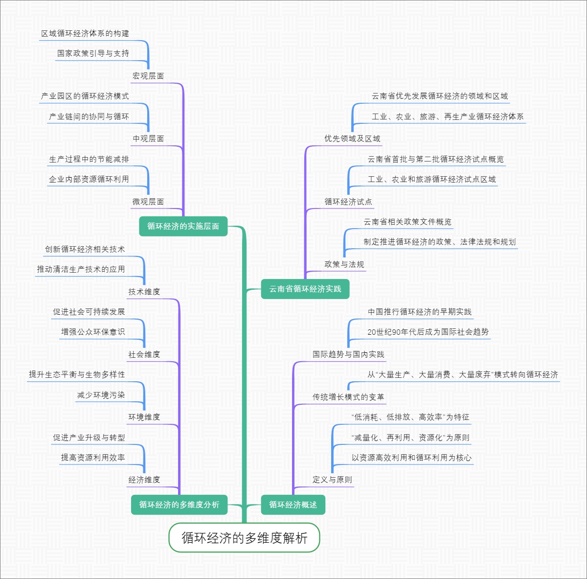 循环经济的多维度解析