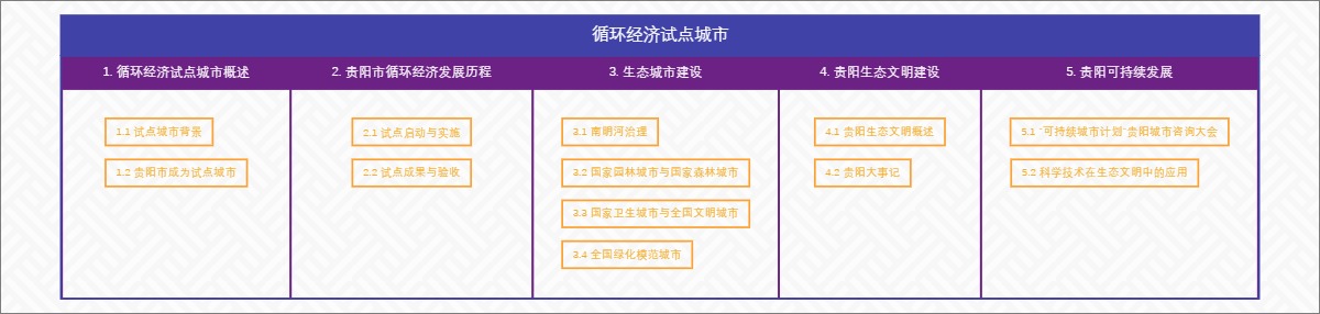 循环经济试点城市