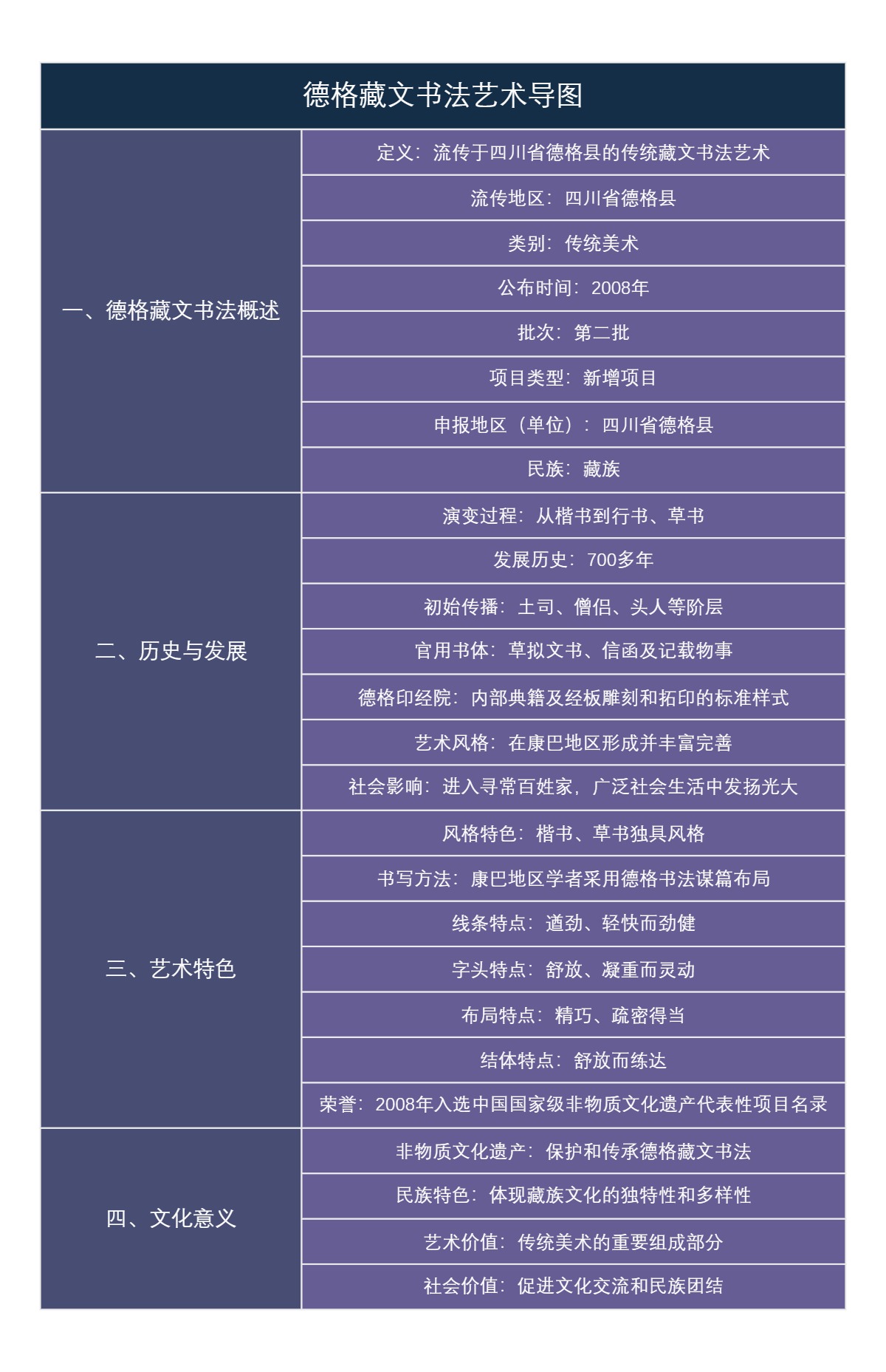 德格藏文书法艺术导图