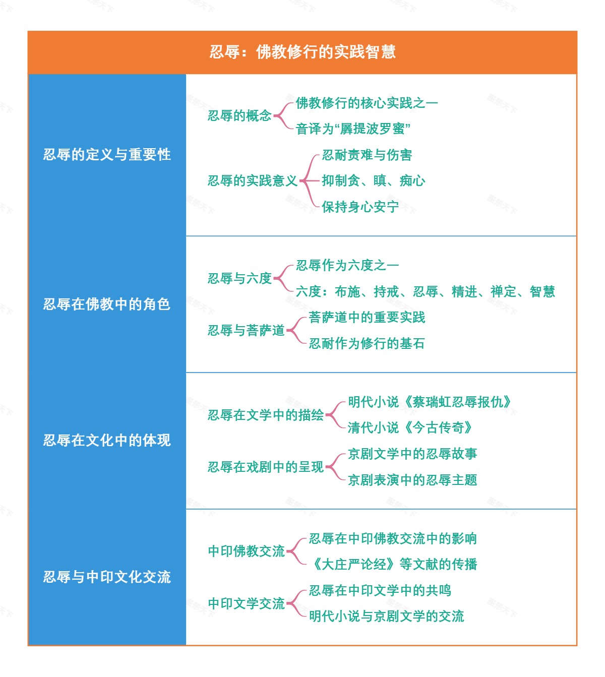 忍辱：佛教修行的实践智慧