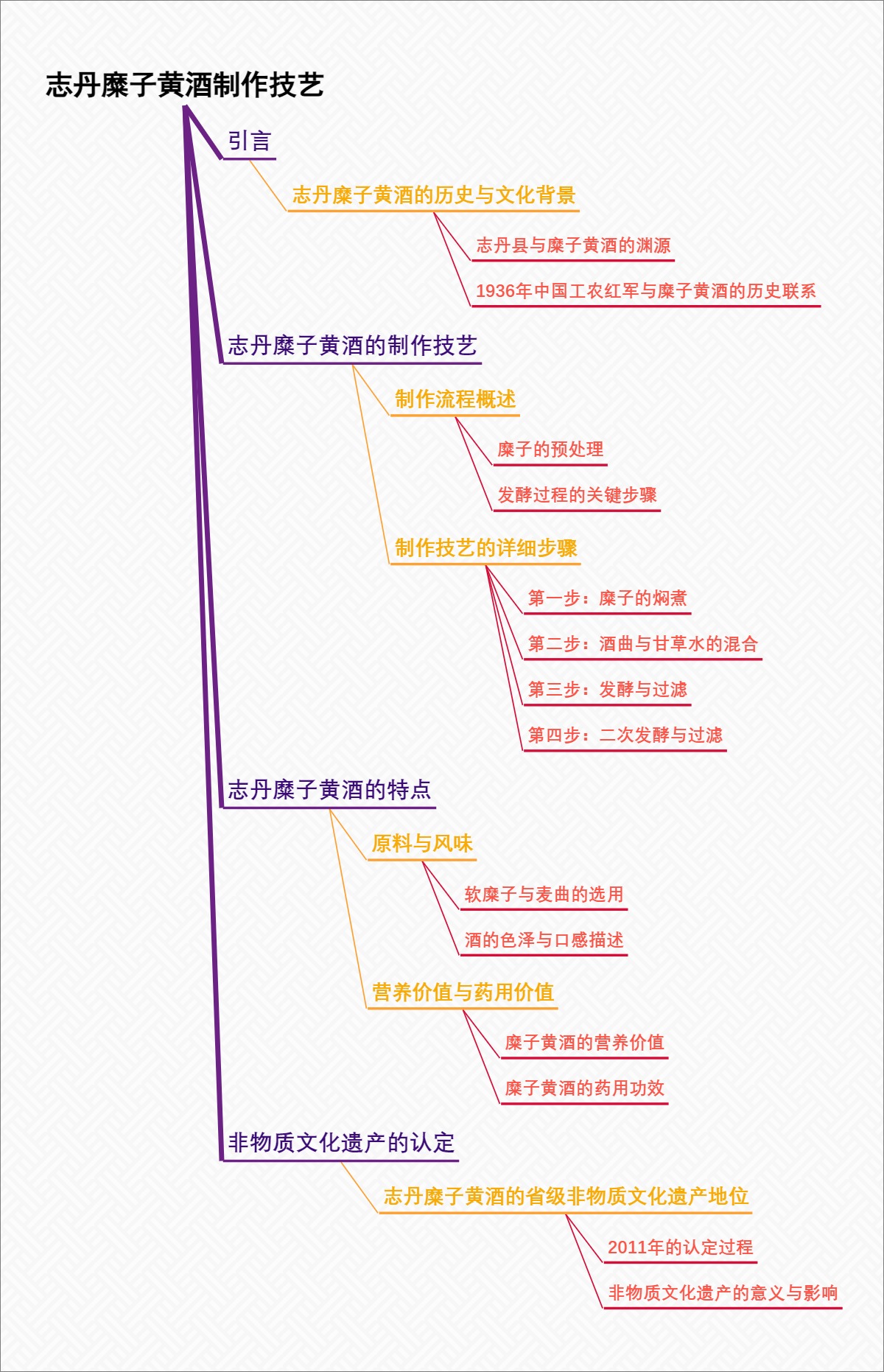 志丹糜子黄酒制作技艺
