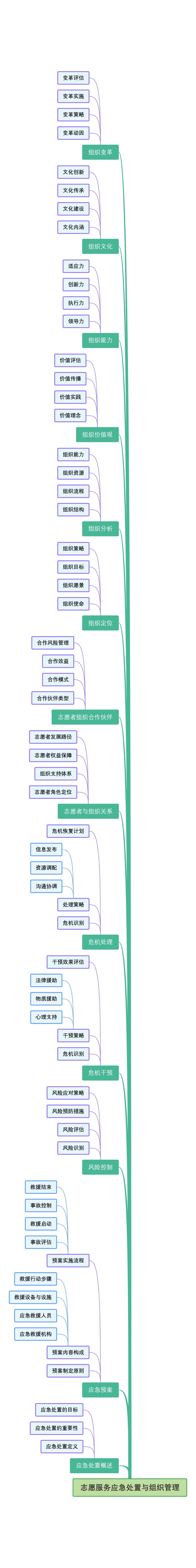 志愿服务应急处置与组织管理