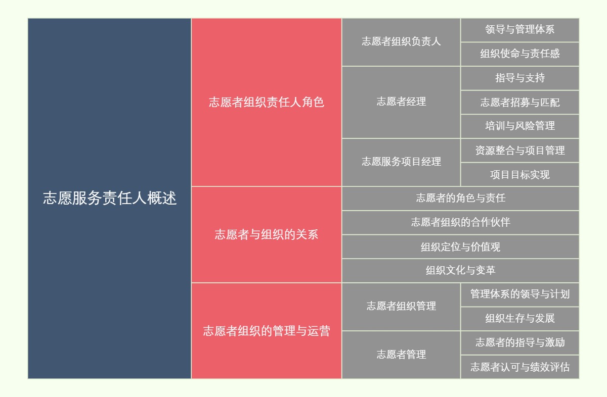 志愿服务责任人概述
