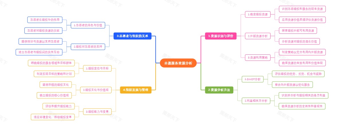 志愿服务资源分析