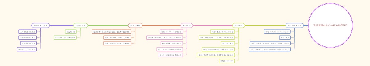 怒江裂腹鱼生态与经济价值导图