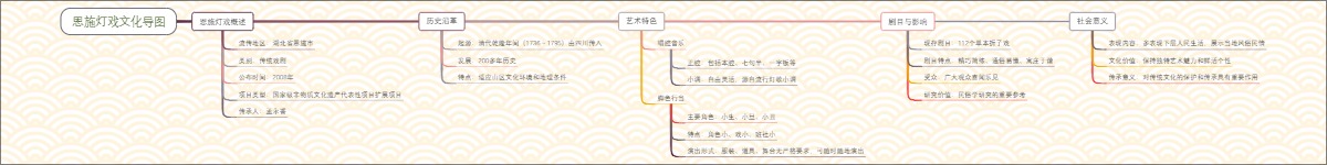 恩施灯戏文化导图