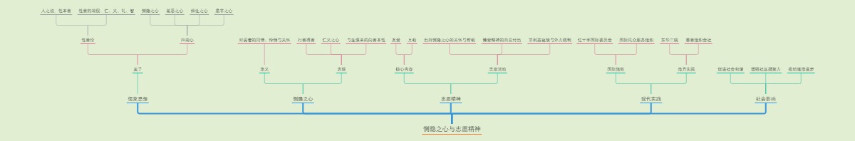 恻隐之心与志愿精神