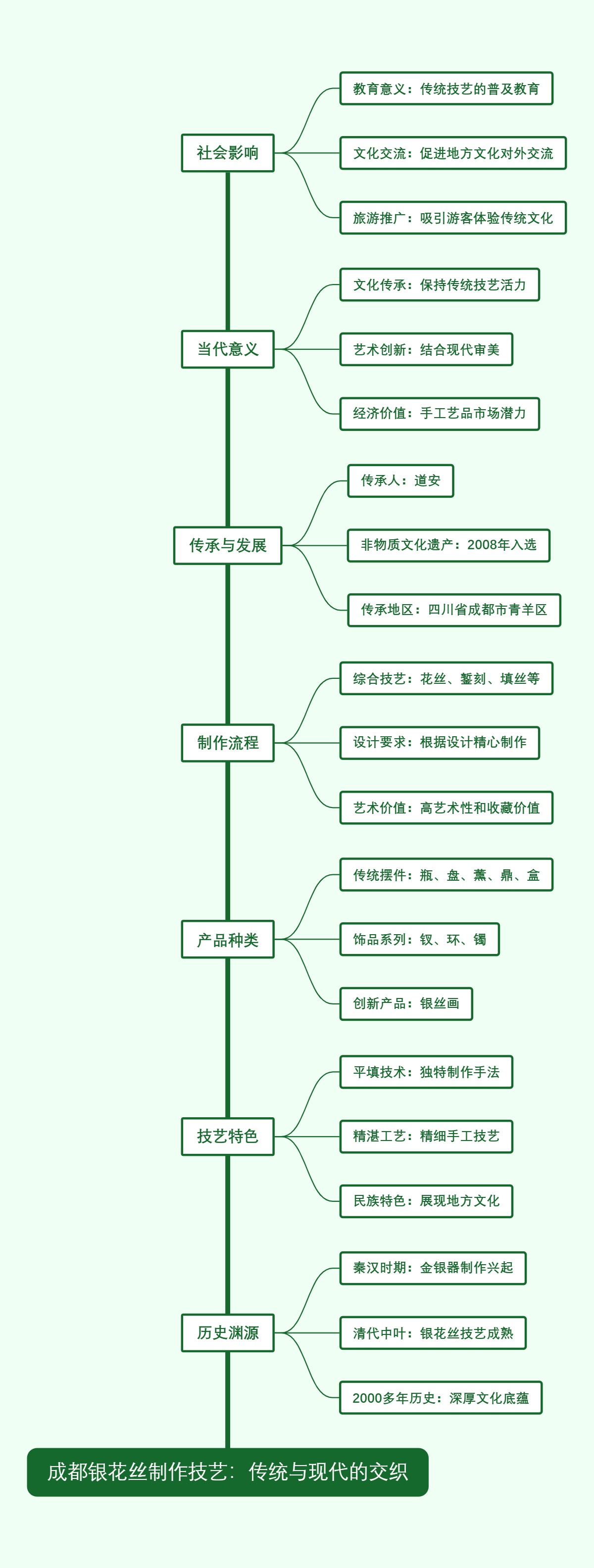 成都银花丝制作技艺：传统与现代的交织