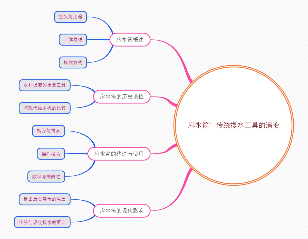 戽水筒：传统提水工具的演变