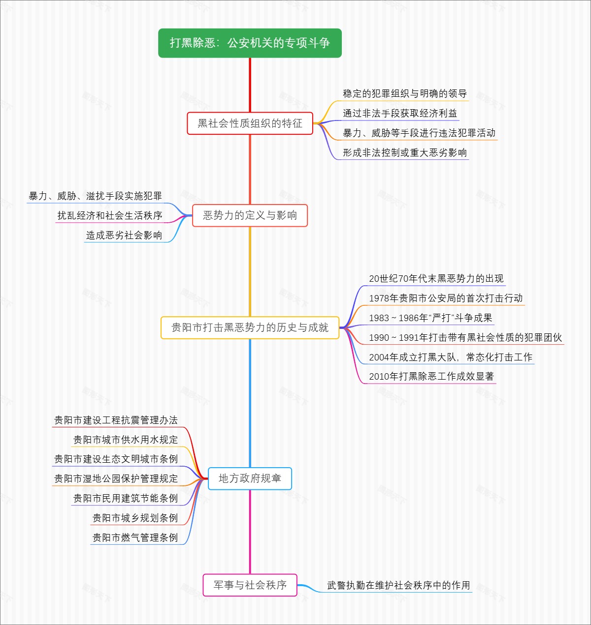 打黑除恶：公安机关的专项斗争