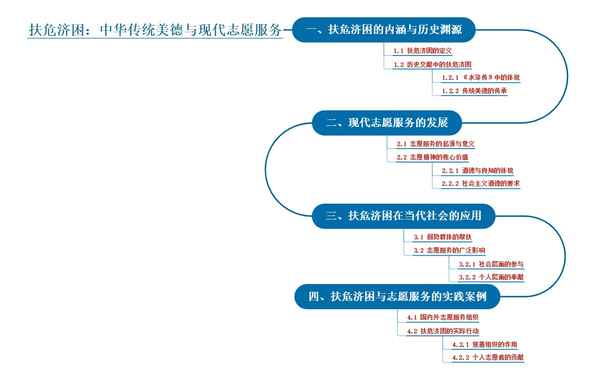 扶危济困：中华传统美德与现代志愿服务