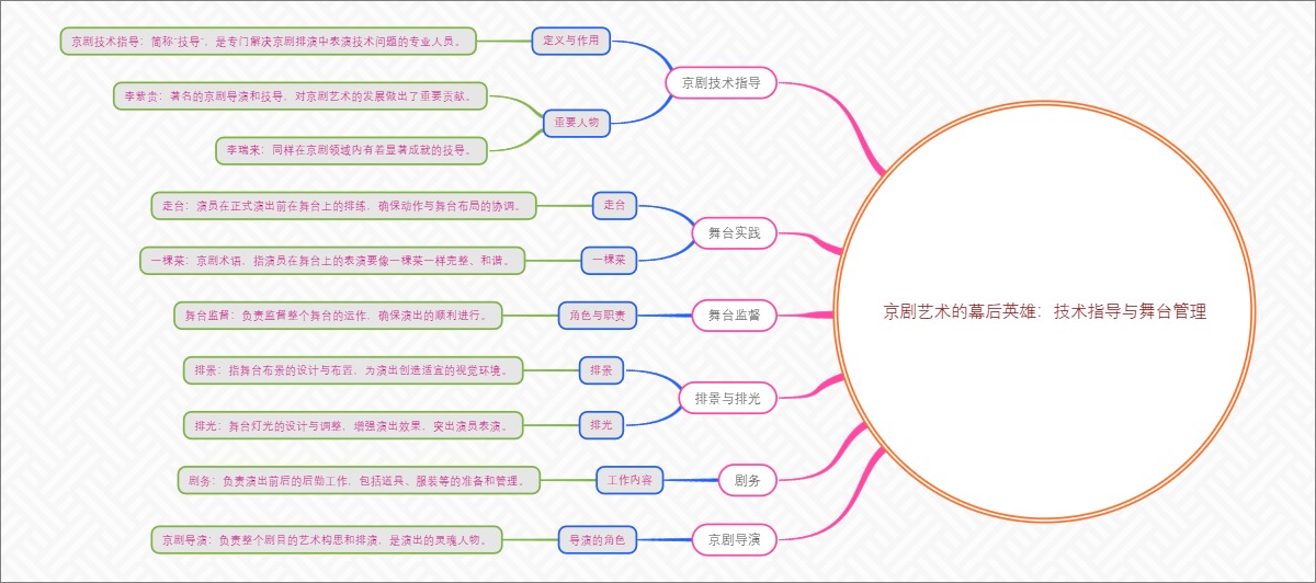 京剧艺术的幕后英雄：技术指导与舞台管理