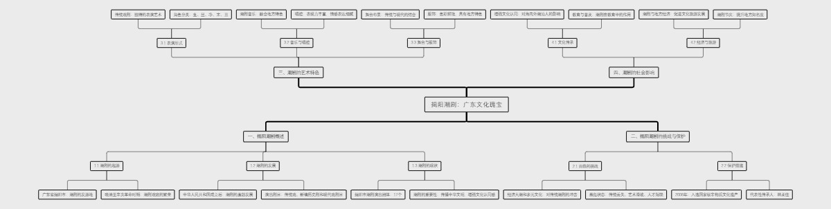 揭阳潮剧：广东文化瑰宝