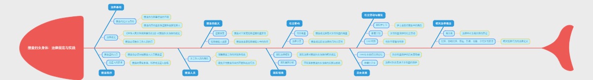 搜查妇女身体：法律规范与实践