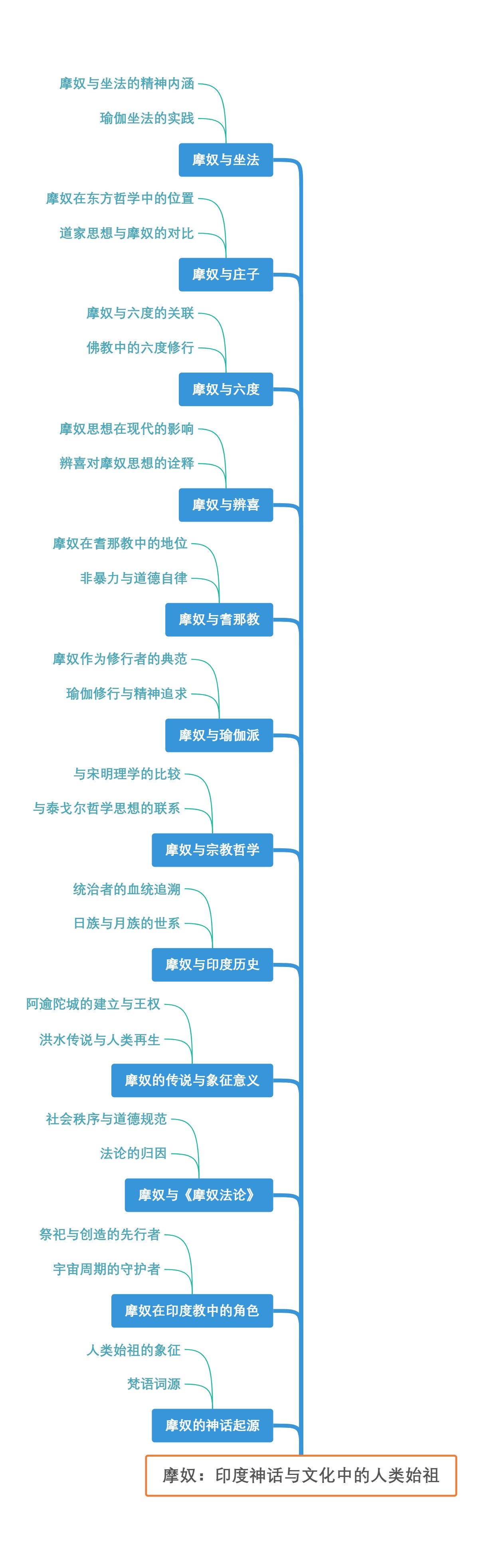 摩奴：印度神话与文化中的人类始祖