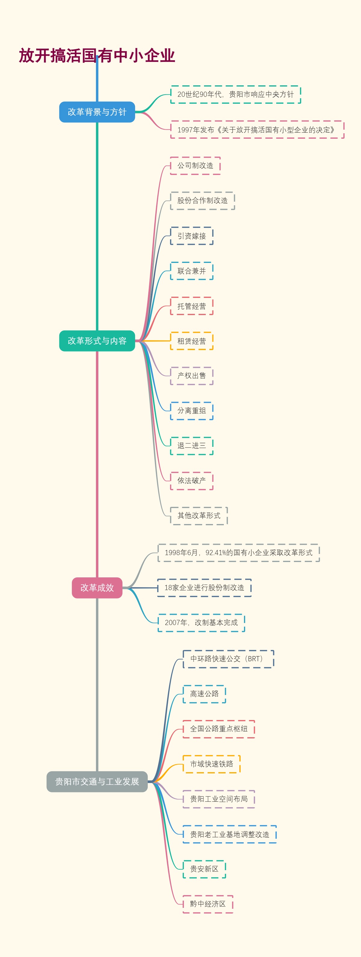 放开搞活国有中小企业