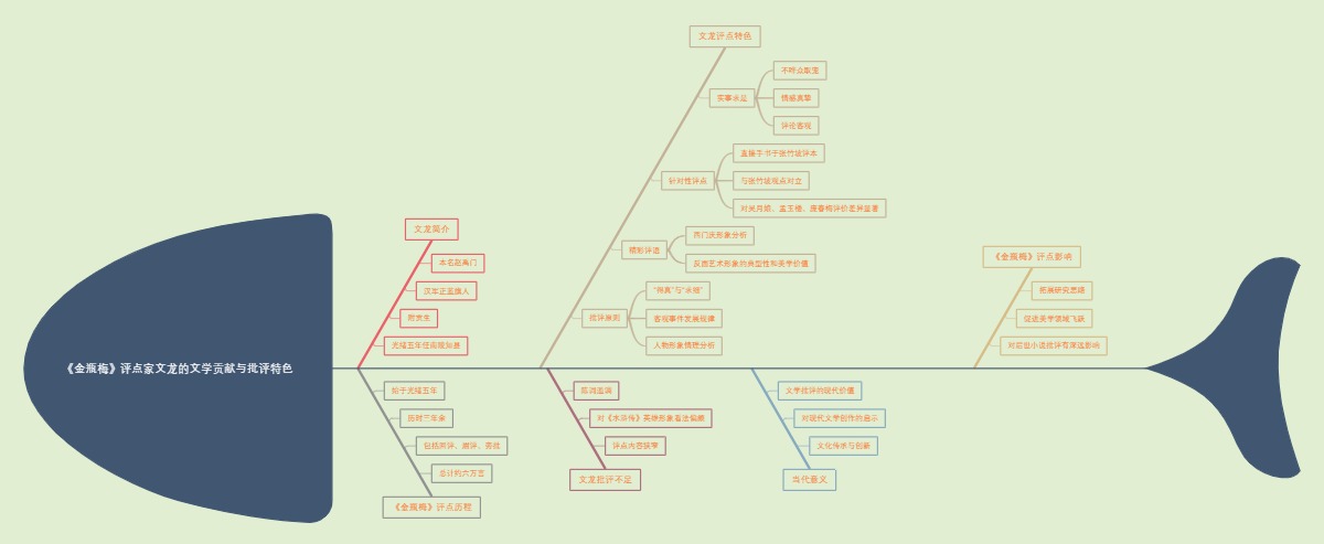 《金瓶梅》评点家文龙的文学贡献与批评特色